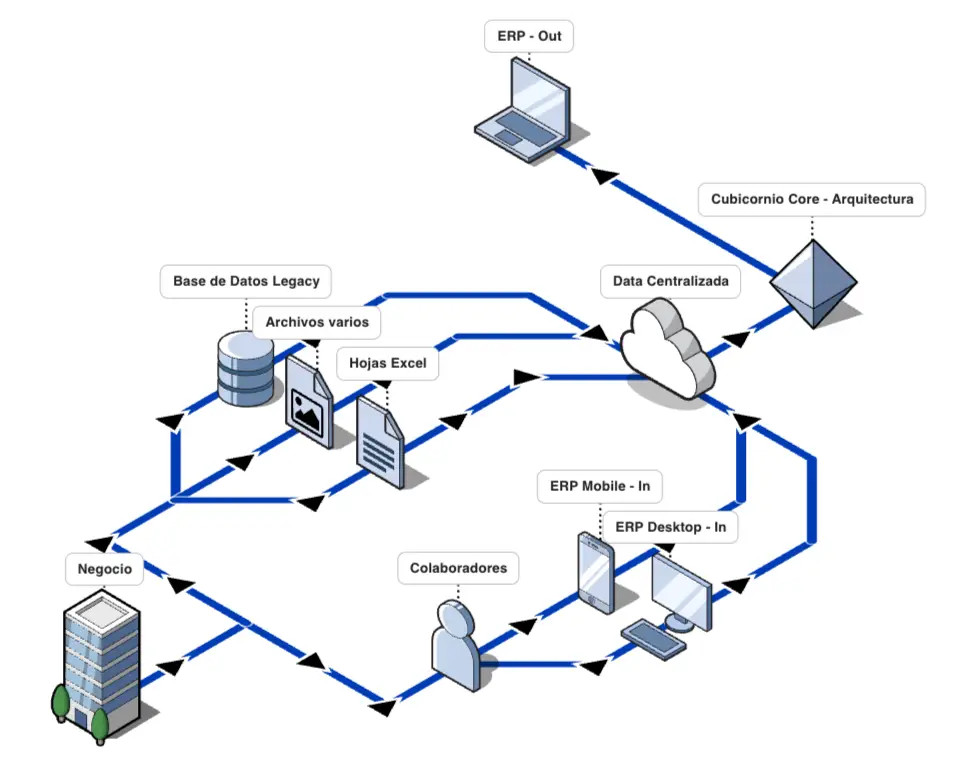 Diagrama completo de Cubicornio